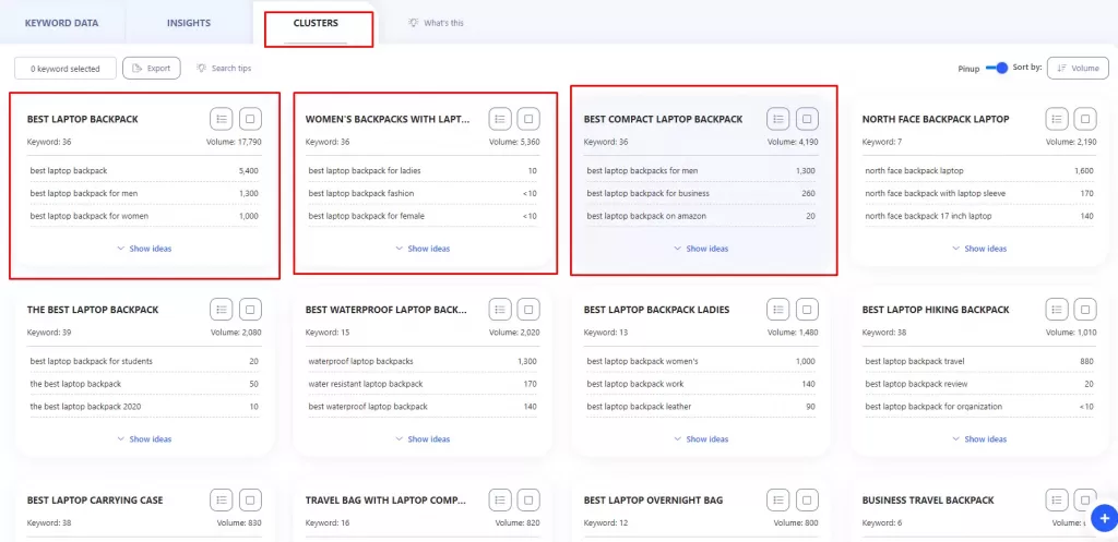 WriterZen Keyword Cluster